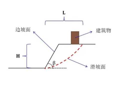 唐山迁西县边坡工程设计